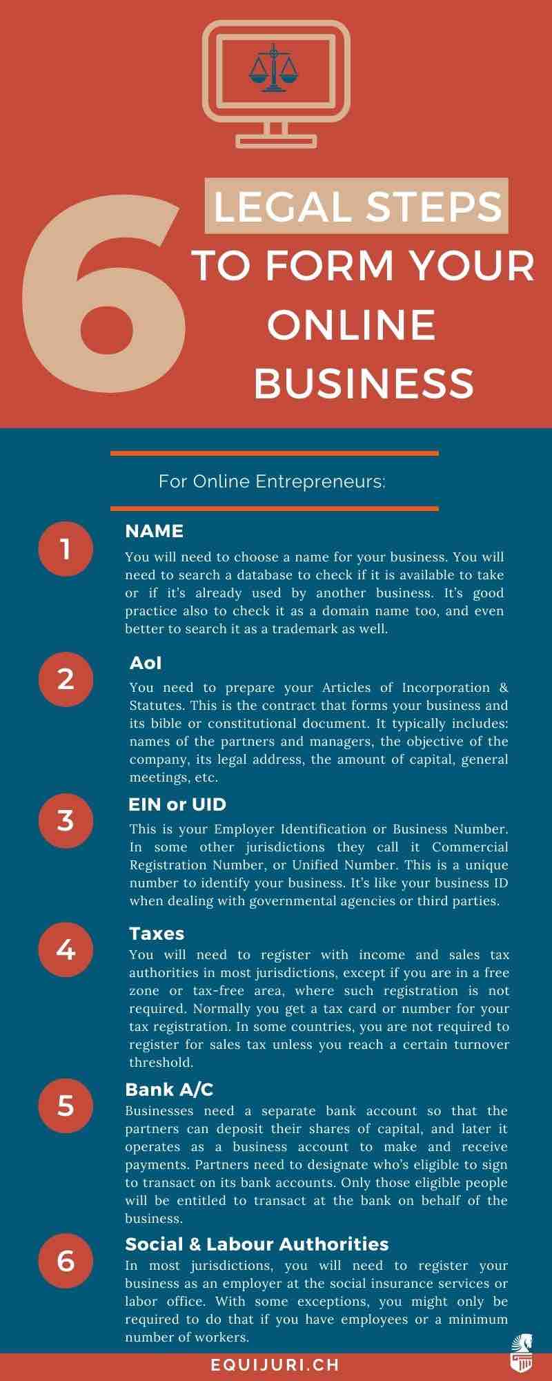 6 Online Business Models - EquiJuri 6 Online Business Models - EquiJuri