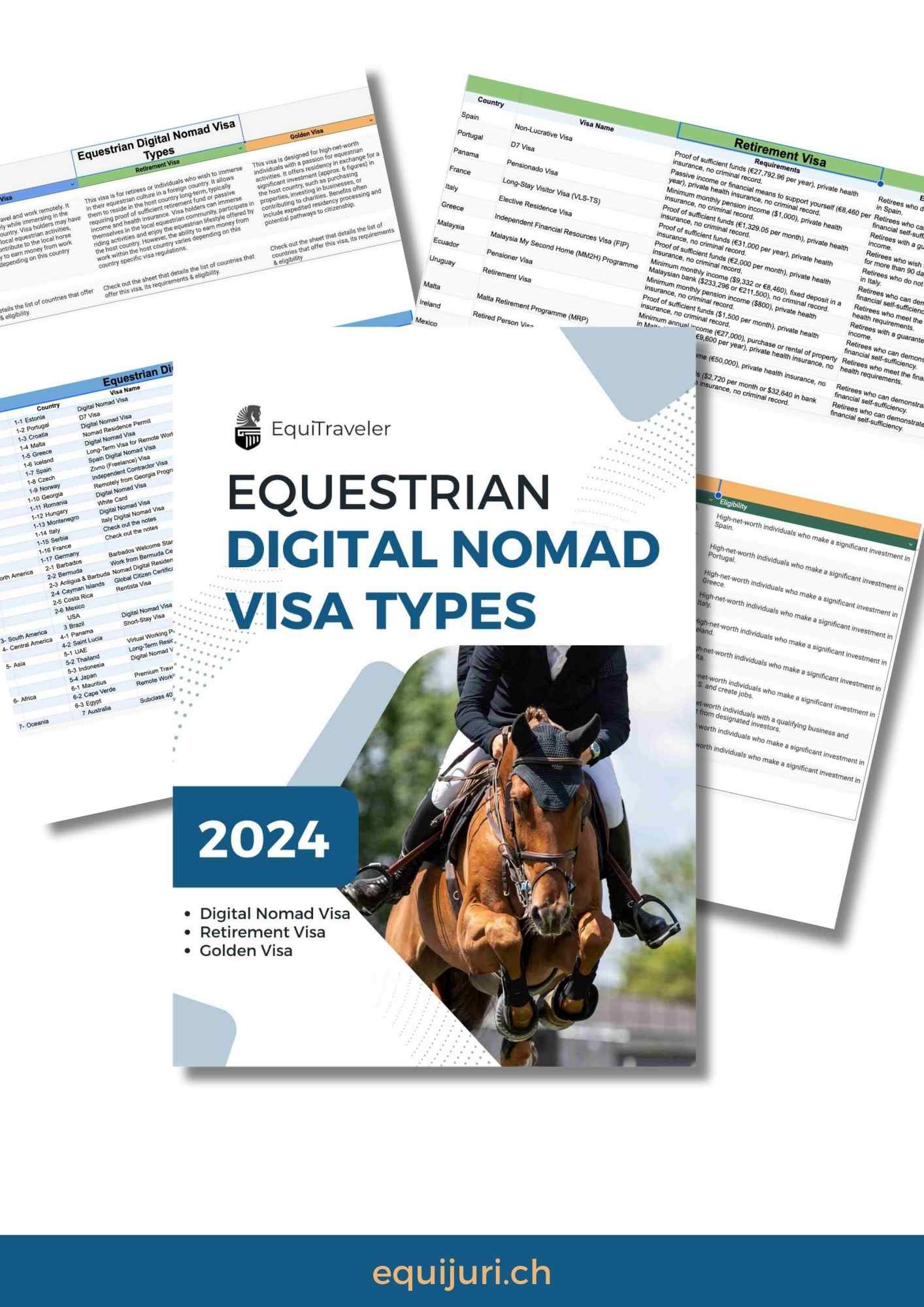 Free Equestrian Digital Nomad Visa Comparison List Free Equestrian Digital Nomad Visa Comparison List